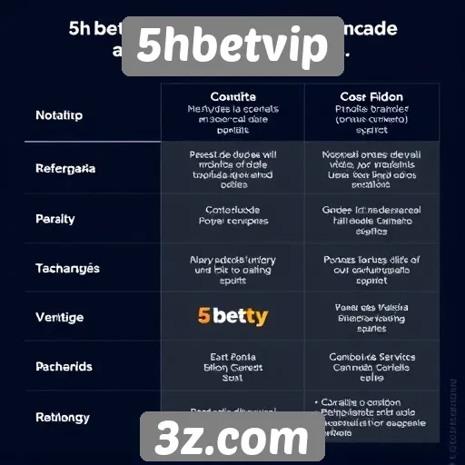 Comparação entre 5hbetvip e outras plataformas de jogo